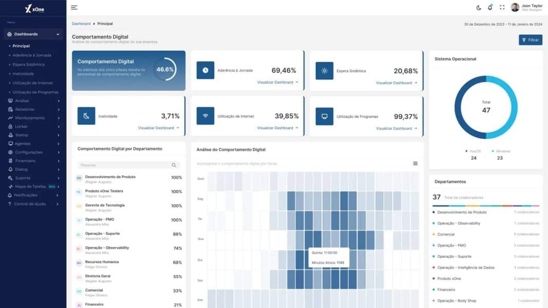 Como funcionam programas que monitoram funcionários no home office