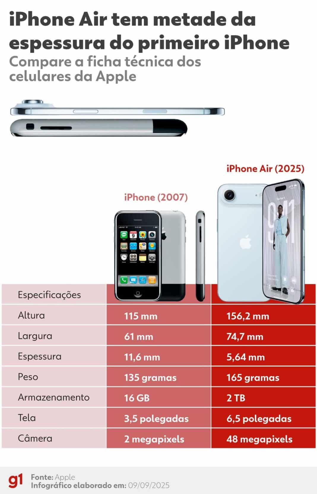 iPhone Air: o que a Apple fez para criar o celular mais fino de sua história