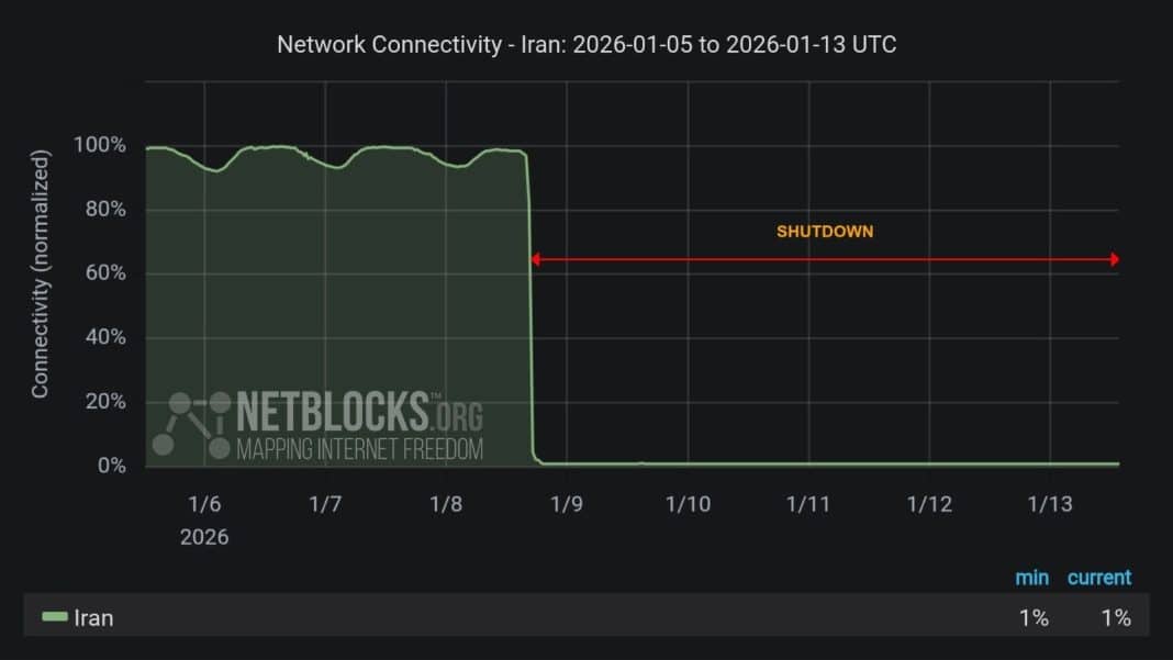 Irã sem internet: como país causou apagão geral na rede Irã sem internet: como país causou apagão geral na rede para frear manifestantes