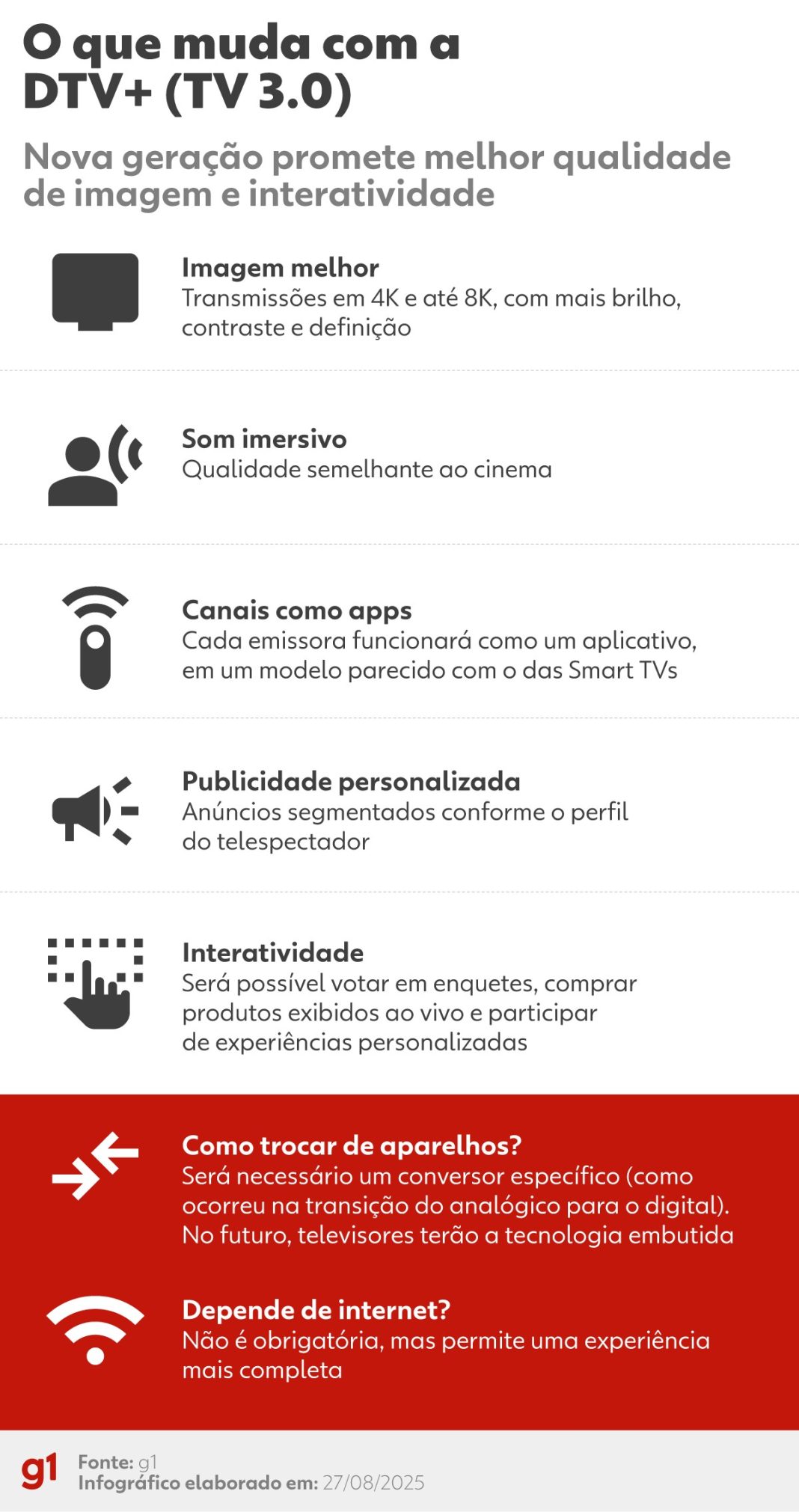DTV+: saiba o que é TV 3.0, que oferece melhor DTV+: saiba o que é TV 3.0, que oferece melhor qualidade de imagem, som de cinema e recursos interativos