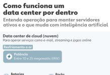Google promete devolver mais água do que consome em data centers Google promete devolver mais água do que consome em data centers