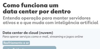 Google promete devolver mais água do que consome em data centers Google promete devolver mais água do que consome em data centers