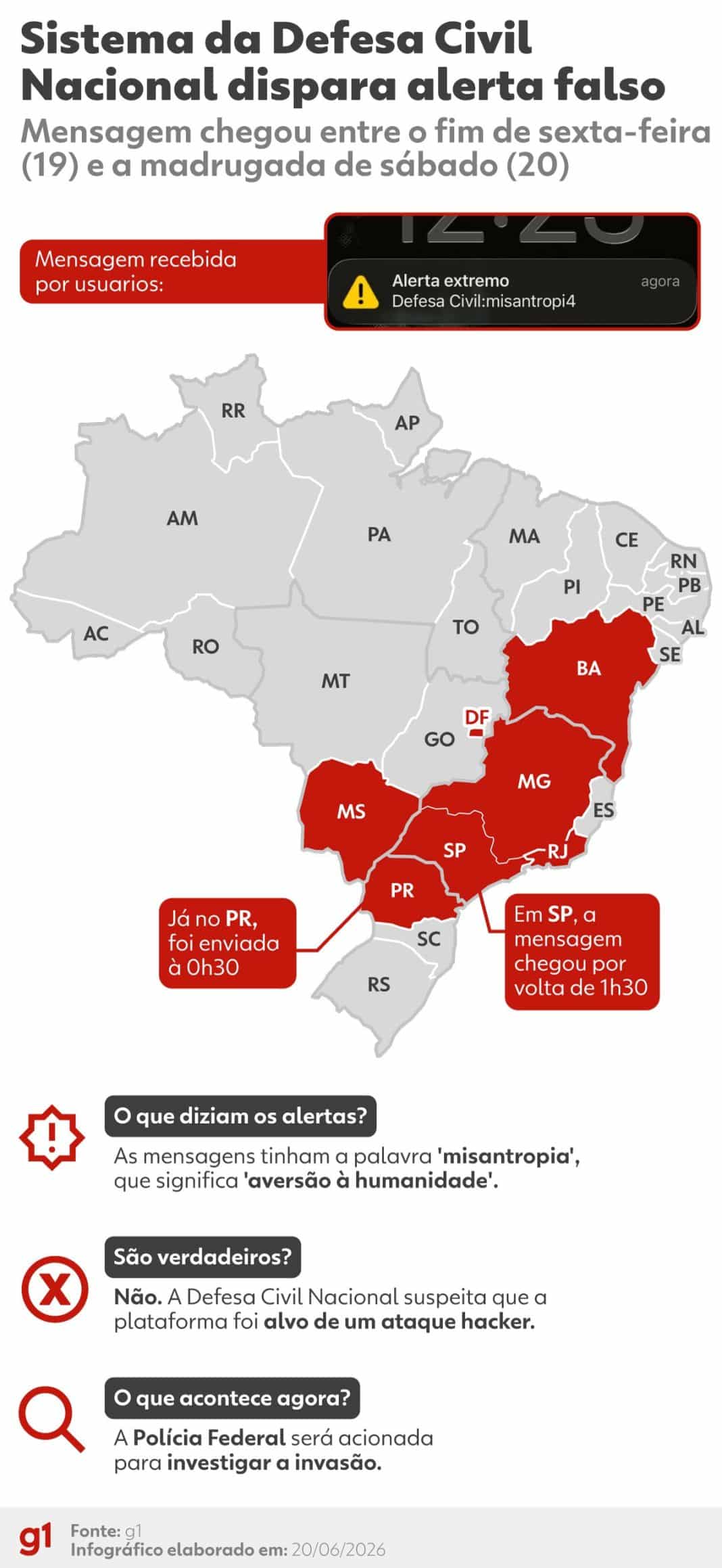 Governo acionará Polícia Federal para investigar suspeita de invasão a Governo acionará Polícia Federal para investigar suspeita de invasão a sistema da Defesa Civil Nacional após envio de alerta extremo