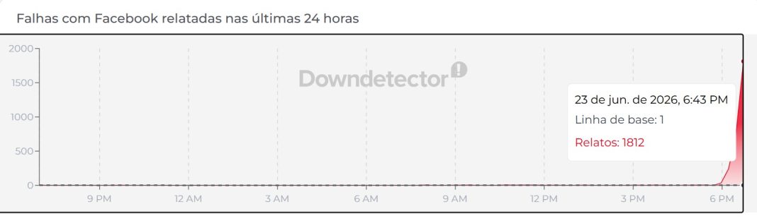 Instagram e Facebook fora do ar? Usuários relatam instabilidade nas Instagram e Facebook fora do ar? Usuários relatam instabilidade nas redes