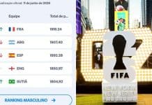 'Brasil' vira 'sutiã' no ranking da Fifa traduzido para o português; entenda 'Brasil' vira 'sutiã' no ranking da Fifa traduzido para o português; entenda