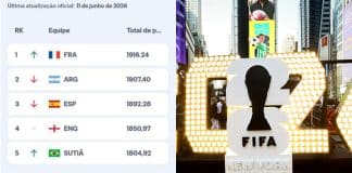 'Brasil' vira 'sutiã' no ranking da Fifa traduzido para o português; entenda 'Brasil' vira 'sutiã' no ranking da Fifa traduzido para o português; entenda