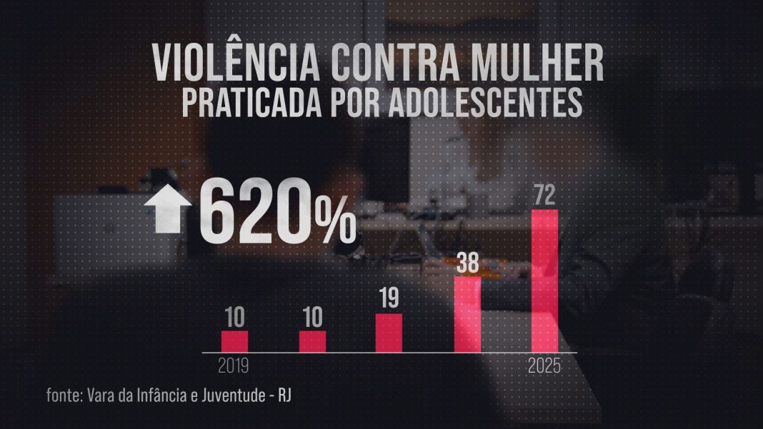 Discursos machistas, ódio às mulheres e culto à dominação: entenda o que é a 'machosfera' e como ela influencia uma geração de adolescentes
