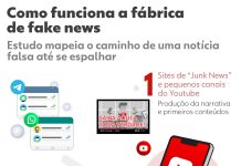 Fake news no Brasil: estudo revela fábrica de desinformação Fake news no Brasil: estudo revela fábrica de desinformação